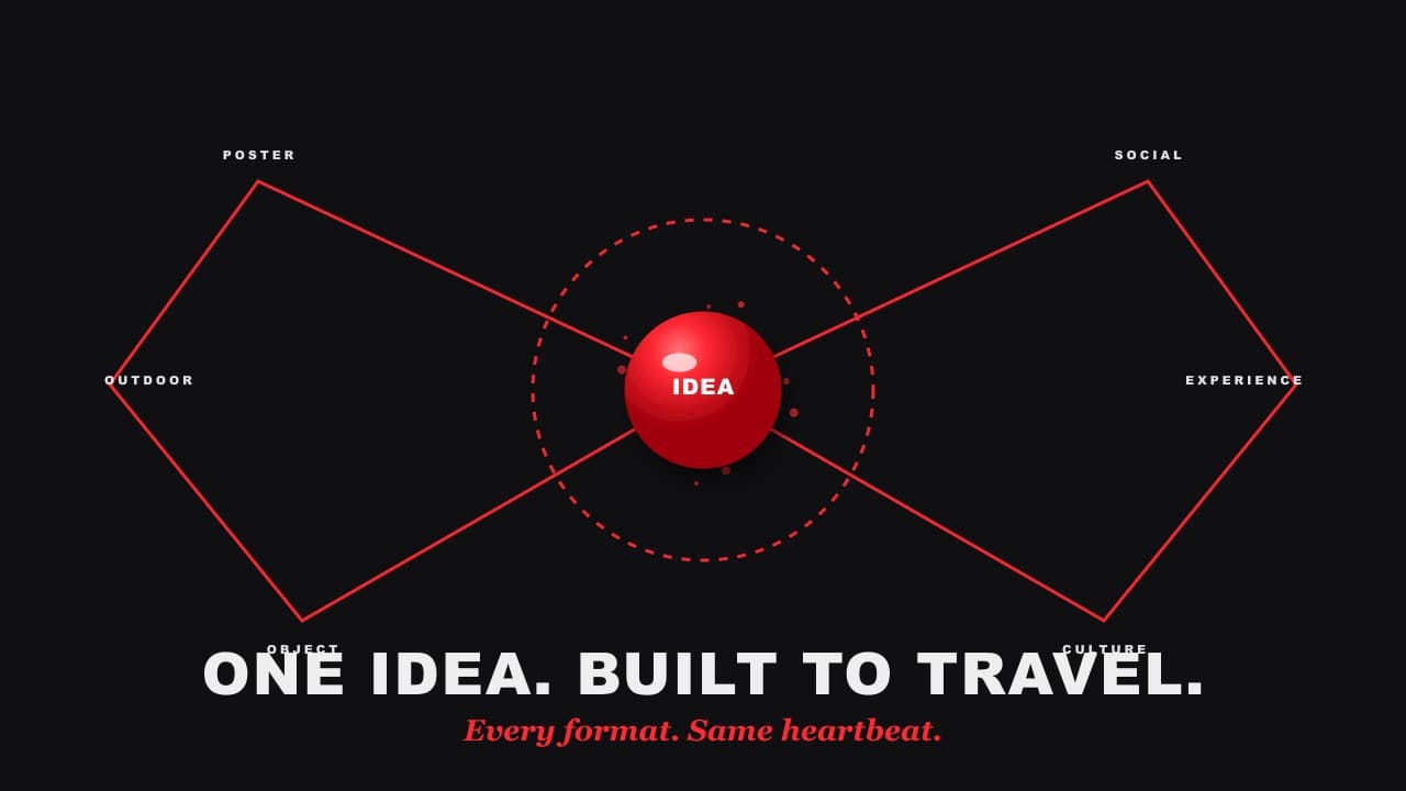 A campaign concept expanding across coordinated print, image and installation formats